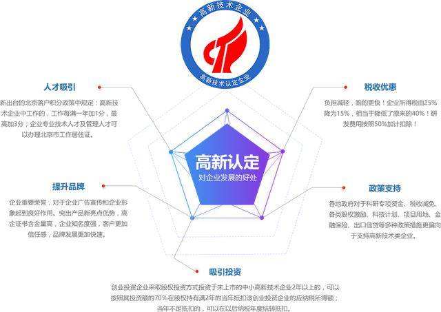 高新技术企业复审与高新技术企业新申请的区别